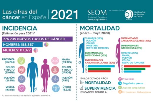 Cáncer, la importancia del diagnóstico precoz en tiempos de COVID-19